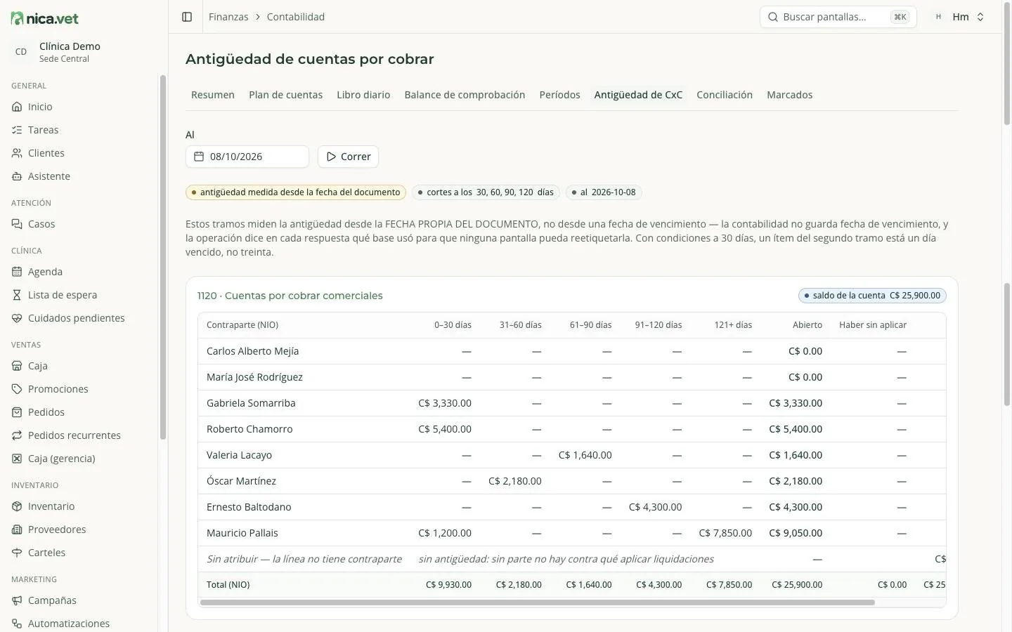 Captura de la pantalla «Antigüedad de cuentas por cobrar» de nica.vet